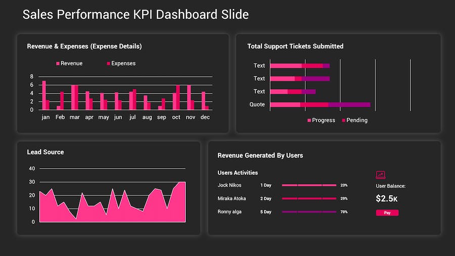 KPI深色主题数据分析图形展示Keynote模板 - 顶尖PPT