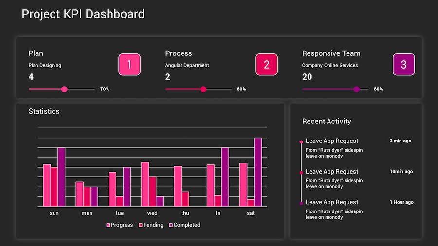 KPI深色主题数据分析图形展示Keynote模板 - 顶尖PPT