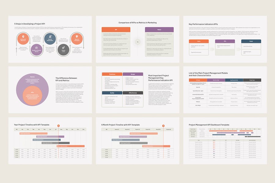 企业KPI项目管理绩效考核分析PPT模板 - 顶尖PPT
