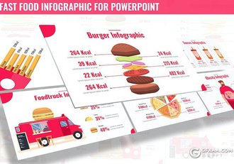 27页快餐薯条汉堡信息数据分析图表PPT模板5种配色 - 顶尖PPT