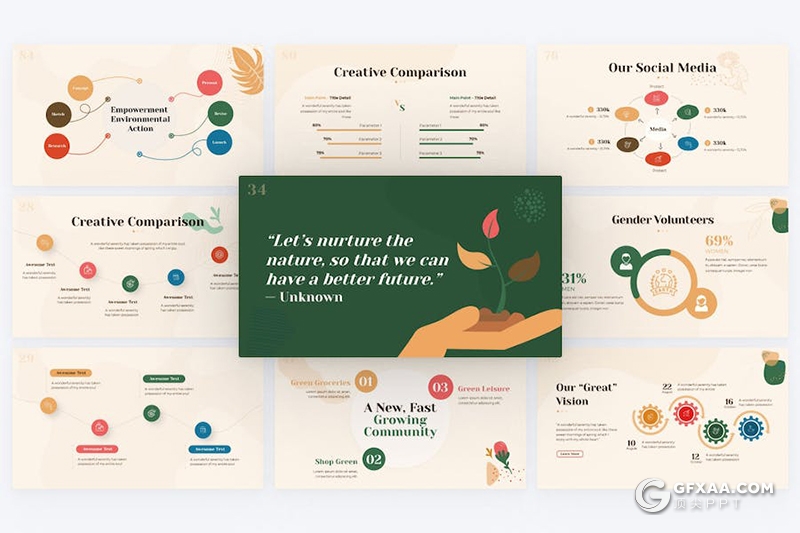 90页自然生态空间介绍宣传农作物种植培育论文国外PPT模板 - 顶尖PPT