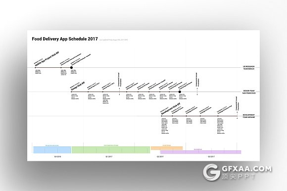 公司组织结构图季度报告时间轴PPT+keynote模板 - 顶尖PPT