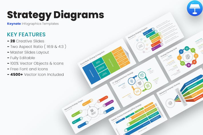 商业战略规划思维导图展示Keynote模板 - 顶尖PPT