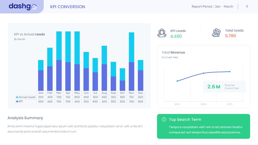 仪表板销售数据展示图表条形点线图图形图表PPT模板 - 顶尖PPT