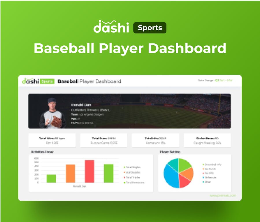 体育领域数据仪表板展示PPT模板 - 顶尖PPT