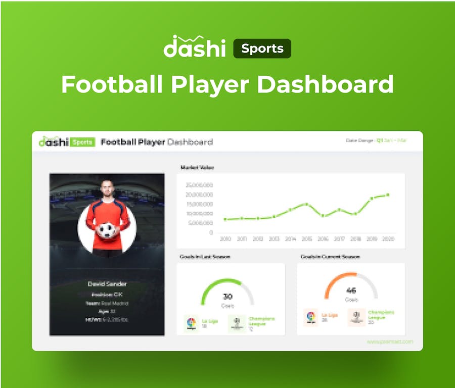 体育领域数据仪表板展示PPT模板 - 顶尖PPT