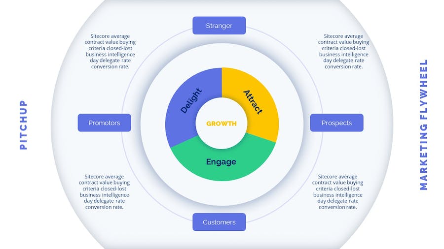 商业计划企业合作建议书企业团队介绍商务通用PPT模板 - 顶尖PPT