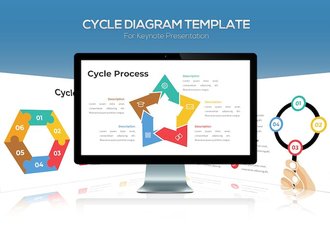 循环图表流程展示业务方案Keynote模板 - 顶尖PPT