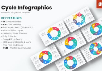 周期循环流程图表展示分析PPT模板 - 顶尖PPT