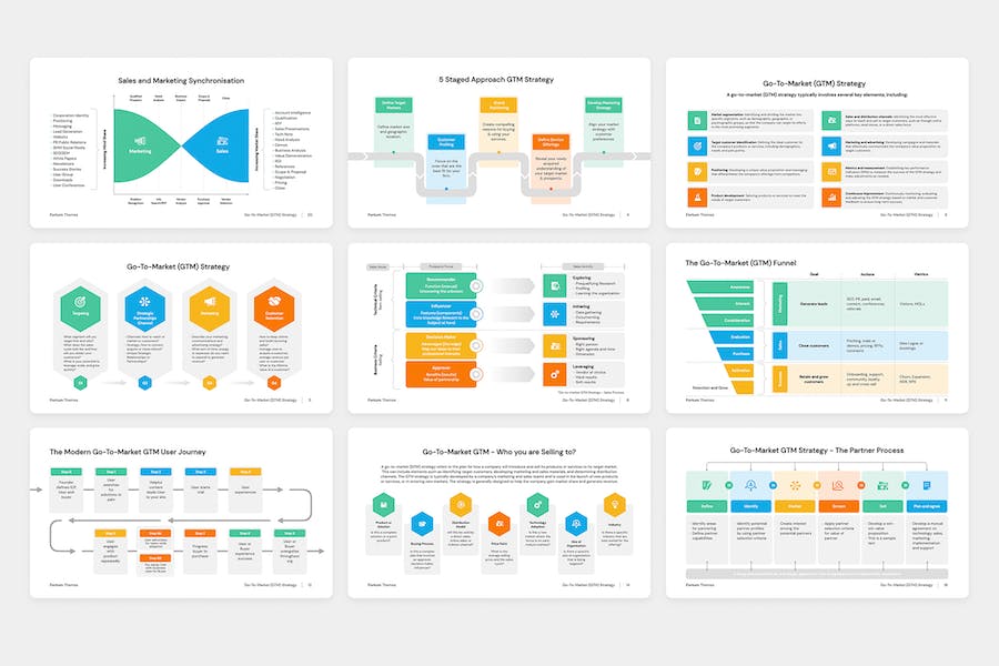 上市营销GTM战略策略PPT模板 - 顶尖PPT