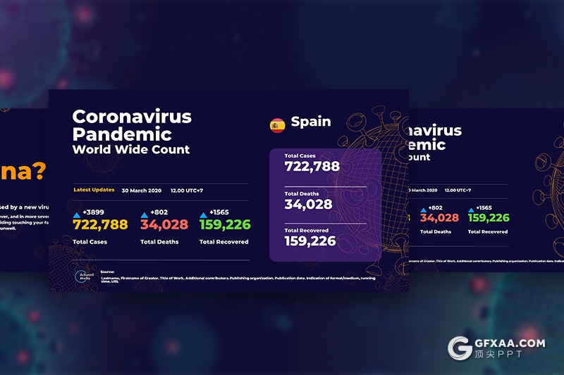 COVID-19新冠状病毒全球实时数据统计报告keynote动画模板 - 顶尖PPT