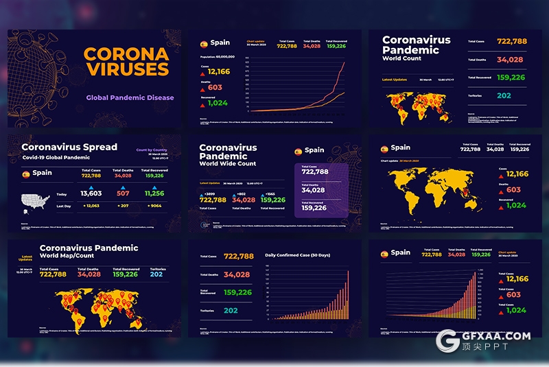 COVID-19新冠状病毒全球实时数据统计报告keynote动画模板 - 顶尖PPT