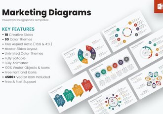 营销推广策略流程图表展示PPT模板 - 顶尖PPT