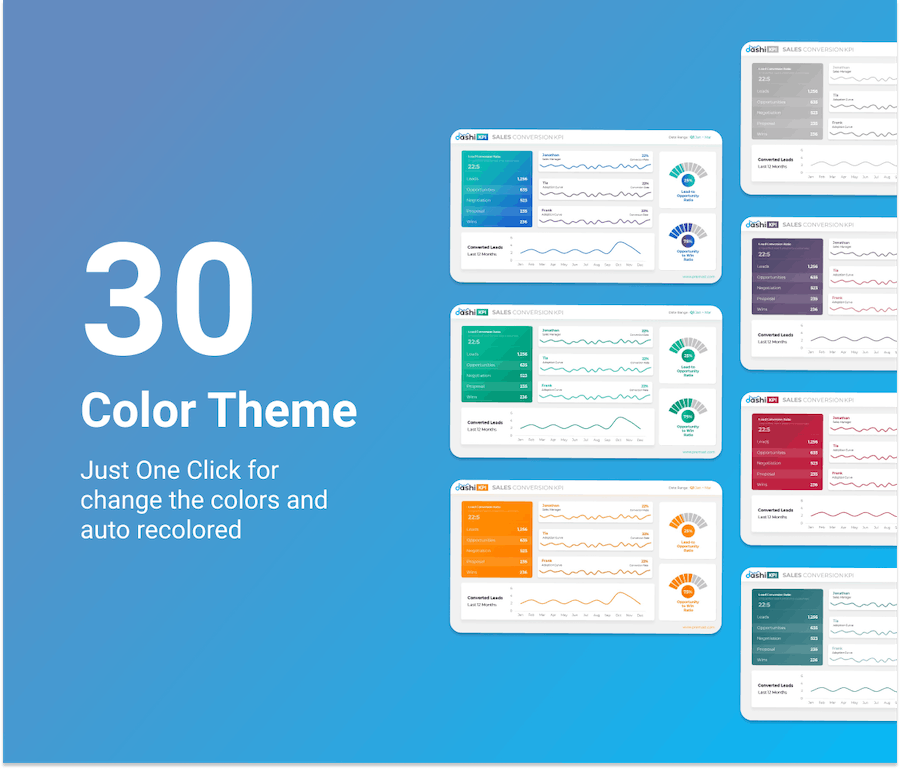 KPI 数据仪表板报表演示文稿PPT模板 - 顶尖PPT