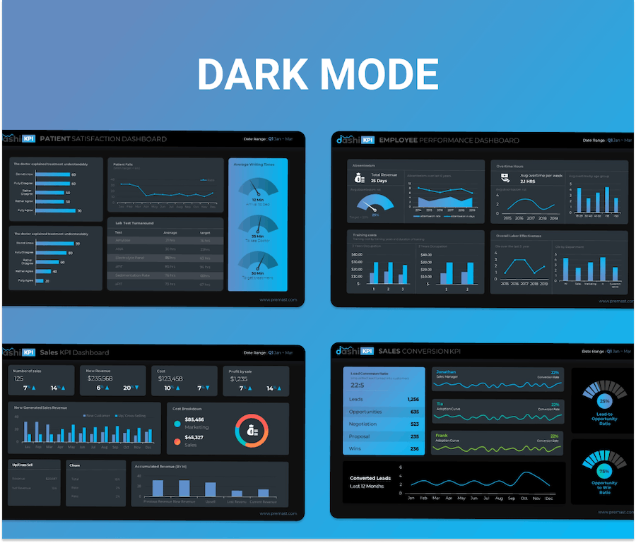 KPI 数据仪表板报表演示文稿PPT模板 - 顶尖PPT