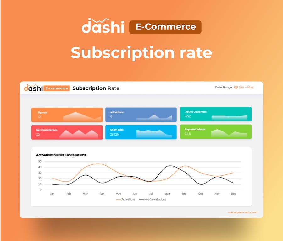 电子商务数据报表统计分析PPT模板 - 顶尖PPT