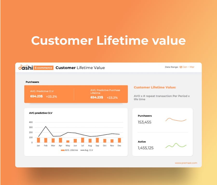 电子商务数据报表统计分析PPT模板 - 顶尖PPT