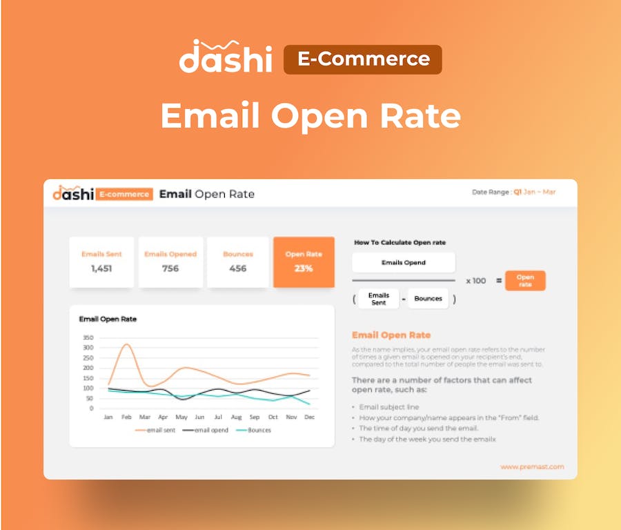 电子商务数据报表统计分析PPT模板 - 顶尖PPT