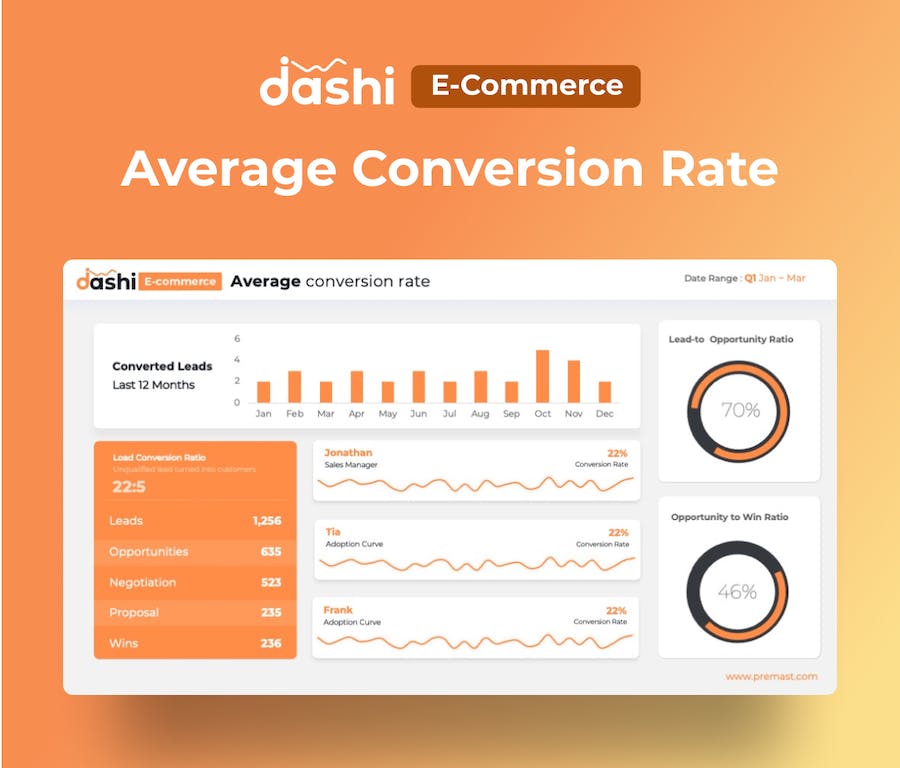 电子商务数据报表统计分析PPT模板 - 顶尖PPT