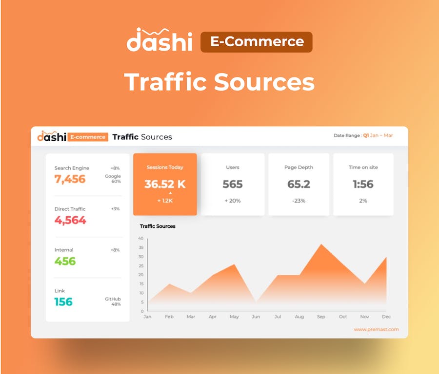 电子商务数据报表统计分析PPT模板 - 顶尖PPT