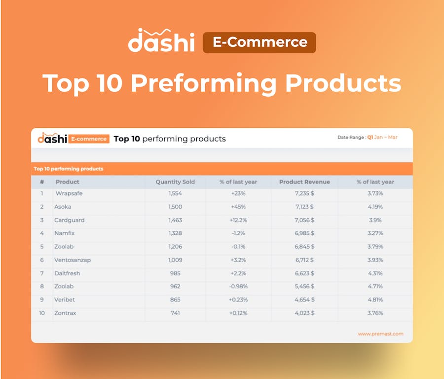 电子商务数据报表统计分析PPT模板 - 顶尖PPT