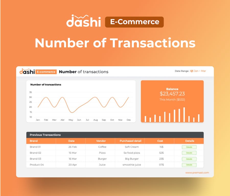 电子商务数据报表统计分析PPT模板 - 顶尖PPT
