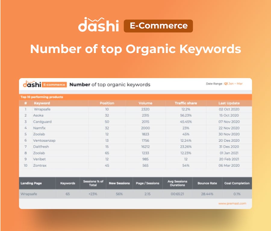 电子商务数据报表统计分析PPT模板 - 顶尖PPT