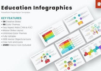 教育课程体系信息图表展示PPT模板 - 顶尖PPT