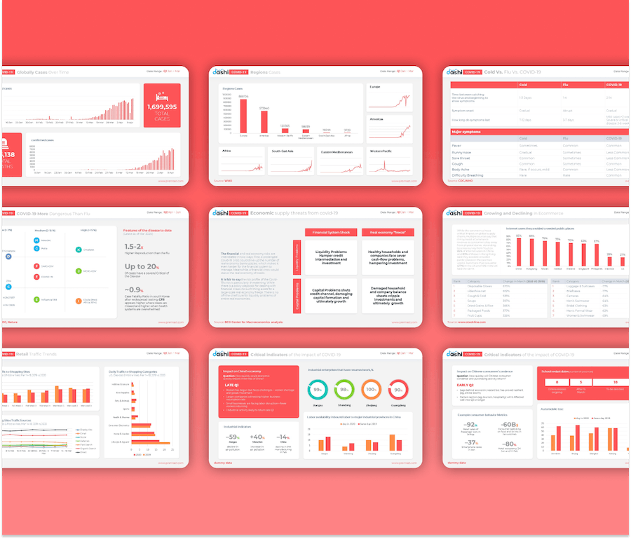 病毒流感数据仪表板展示PPT模板 - 顶尖PPT