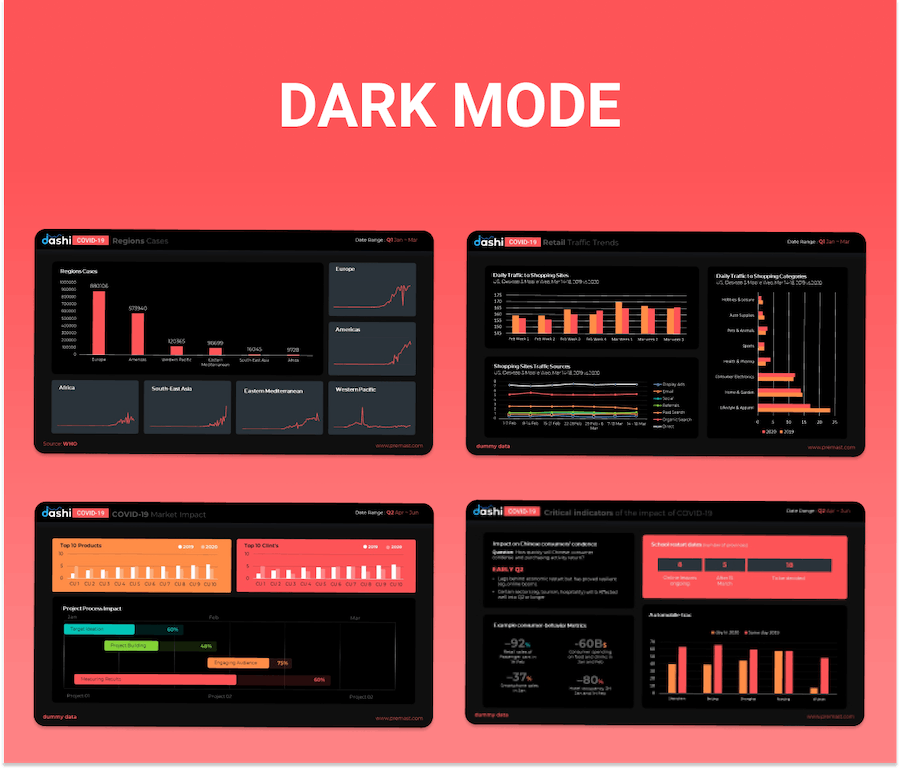 病毒流感数据仪表板展示PPT模板 - 顶尖PPT