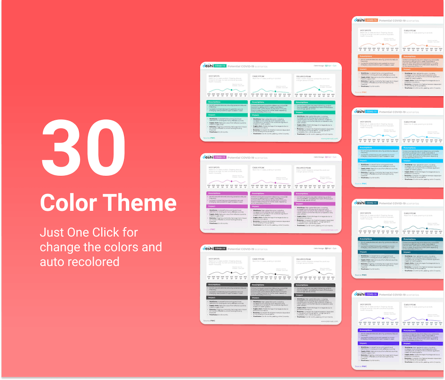 病毒流感数据仪表板展示PPT模板 - 顶尖PPT