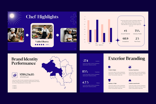 餐饮品牌建设营销推广方案PPT模板 - 顶尖PPT