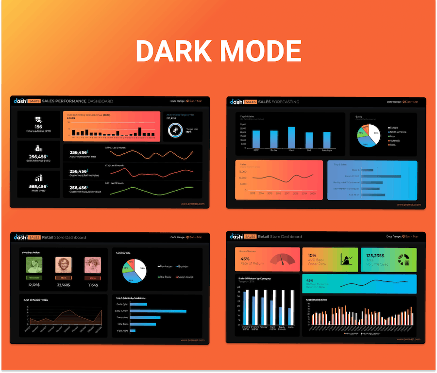 销售数据仪表盘报告展示PPT模板 - 顶尖PPT
