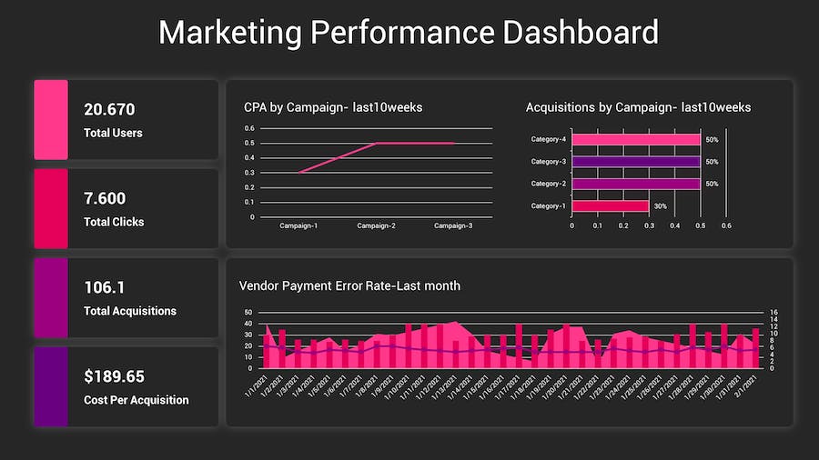 KPI深色主题数据分析图形展示Keynote模板 - 顶尖PPT