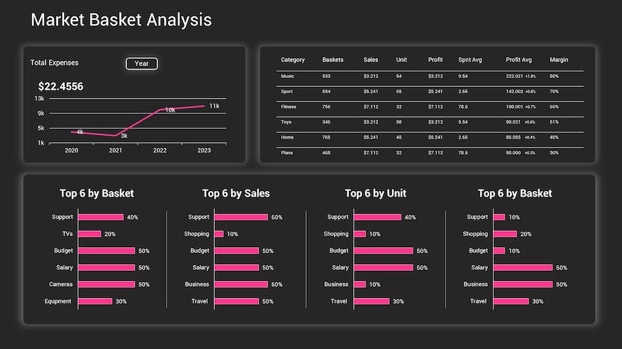 KPI深色主题数据分析图形展示Keynote模板 - 顶尖PPT