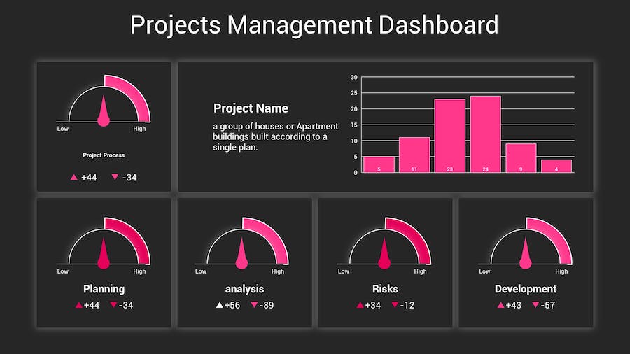 KPI深色主题数据分析图形展示Keynote模板 - 顶尖PPT