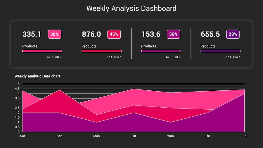 KPI深色主题数据分析图形展示Keynote模板 - 顶尖PPT