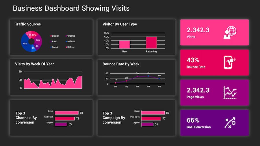 KPI深色主题数据分析图形展示Keynote模板 - 顶尖PPT