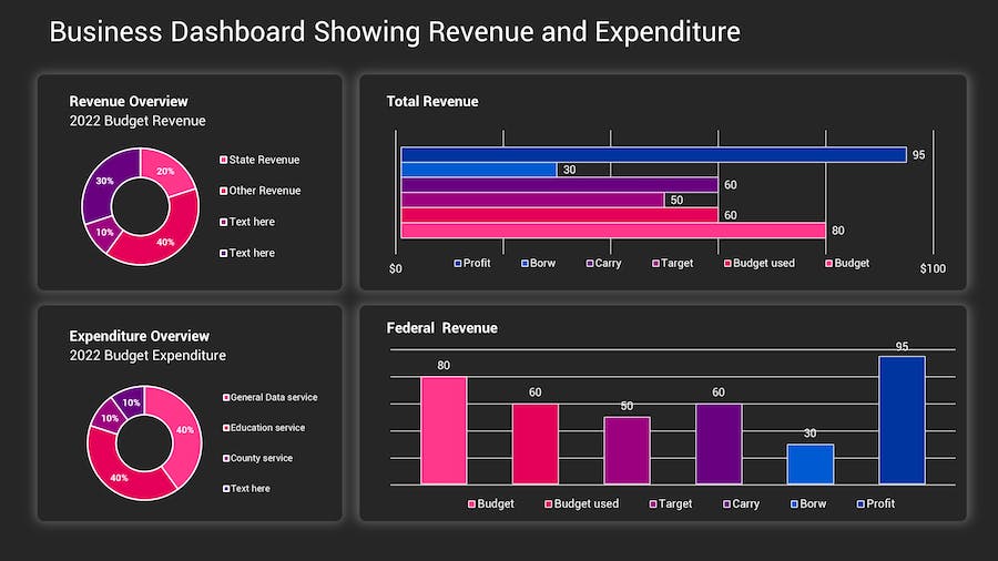 KPI深色主题数据分析图形展示Keynote模板 - 顶尖PPT