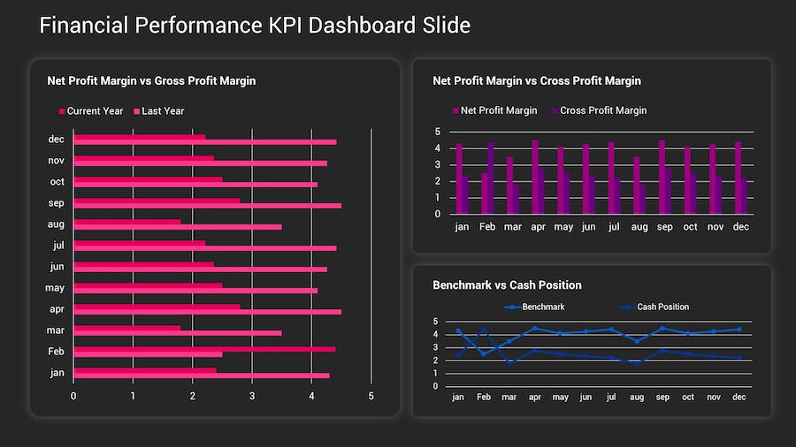 KPI深色主题数据分析图形展示Keynote模板 - 顶尖PPT