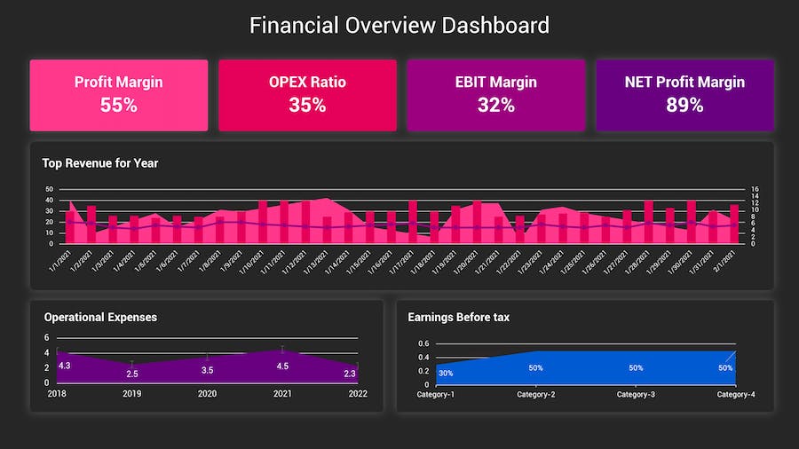 KPI深色主题数据分析图形展示Keynote模板 - 顶尖PPT