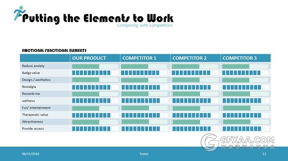 价值创造阶级层次分析金字塔图形PPT模板 - 顶尖PPT