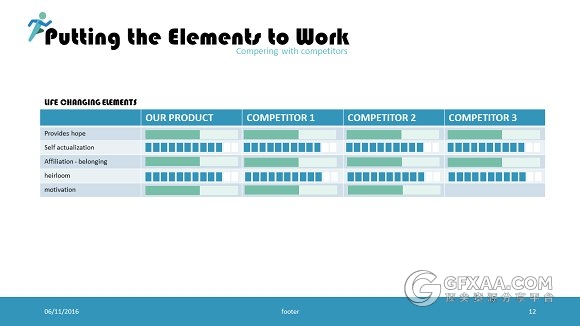 价值创造阶级层次分析金字塔图形PPT模板 - 顶尖PPT